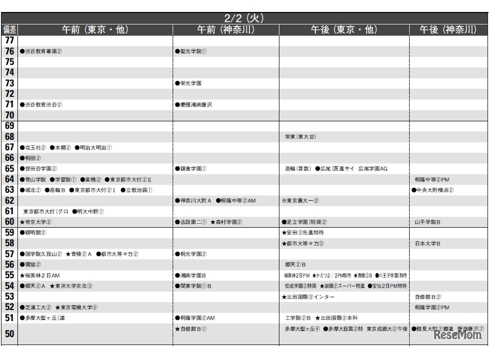 2月2日（男子）