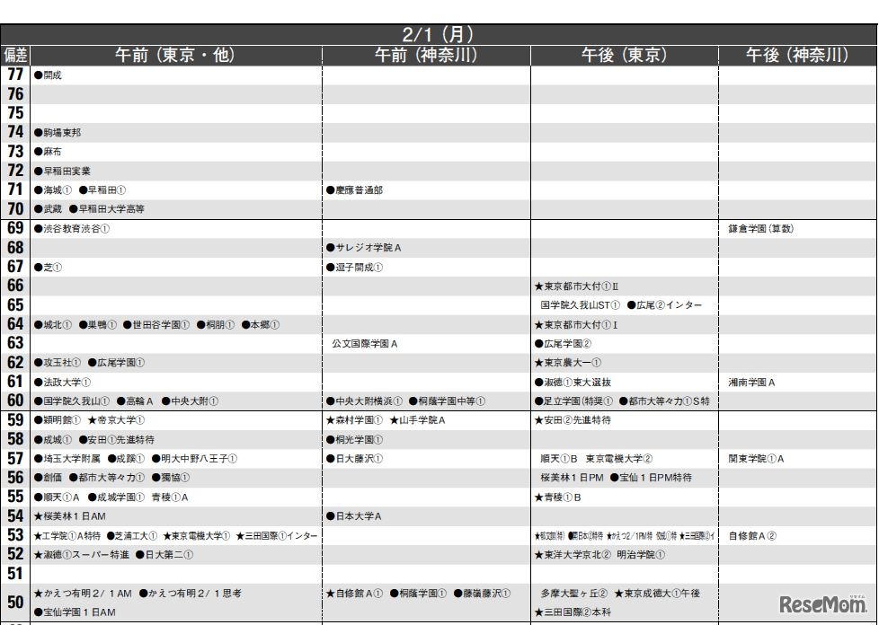 2月1日（男子）