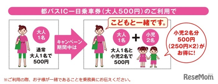 夏季限定「おでかけパスもキャンペーン」