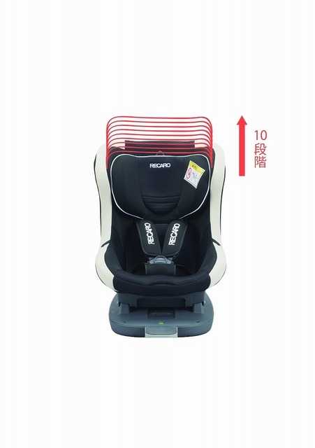 レカロ スタート iZ