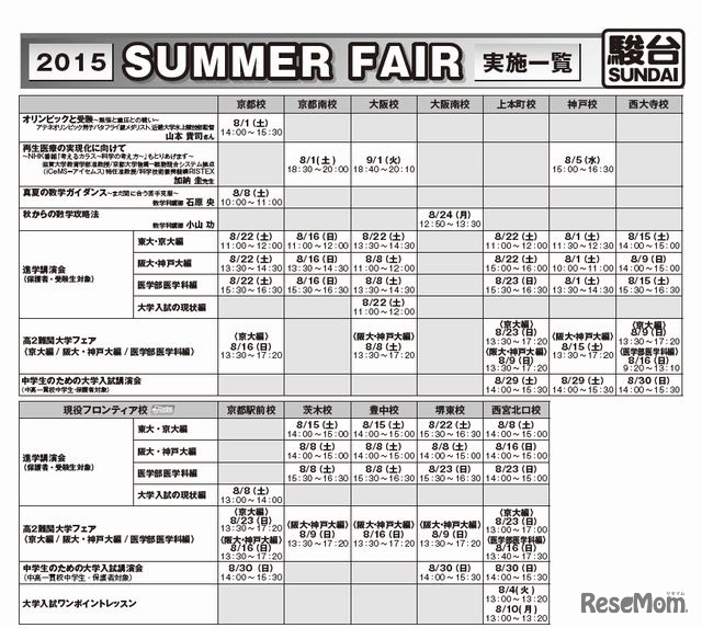 各校の実施一覧