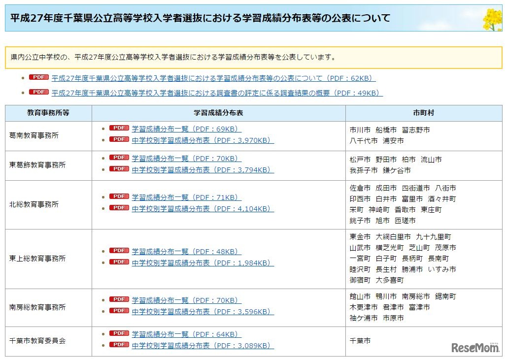 学習成績分布表などの公表