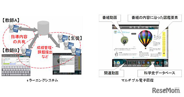 eラーニングシステムとマルチプル電子図鑑