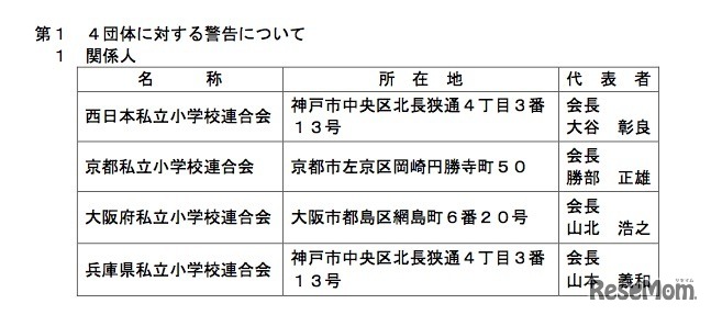 警告を受けた4団体
