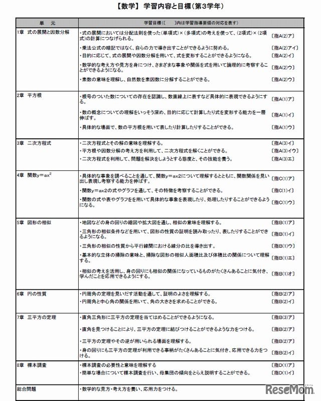 課外授業の「学習内容と目標」（中3・数学）