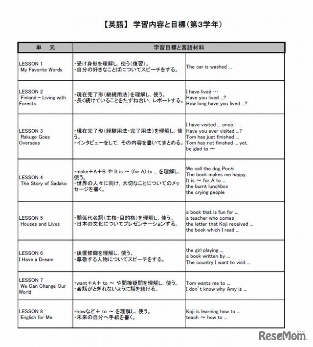 課外授業の「学習内容と目標」（中3・英語）