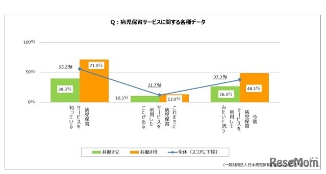病児保育サービスに関して