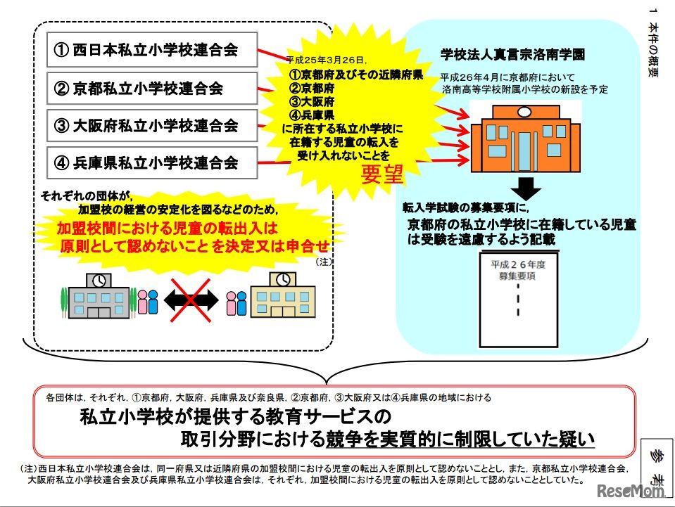 参考資料（概要）