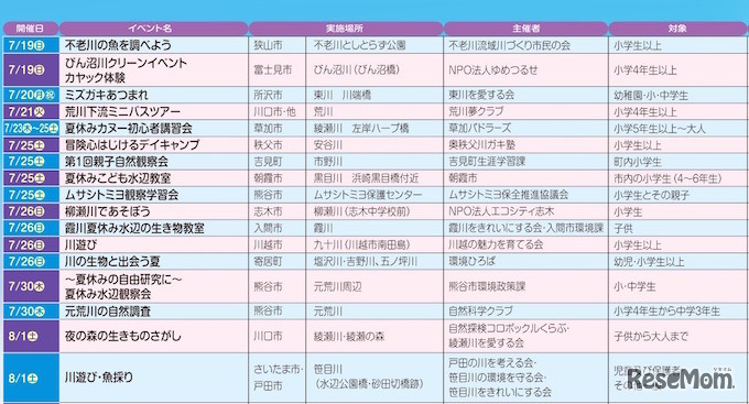 川ガキ体験イベント開催プログラムの一例
