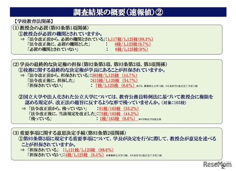 学校教育法関係の調査結果