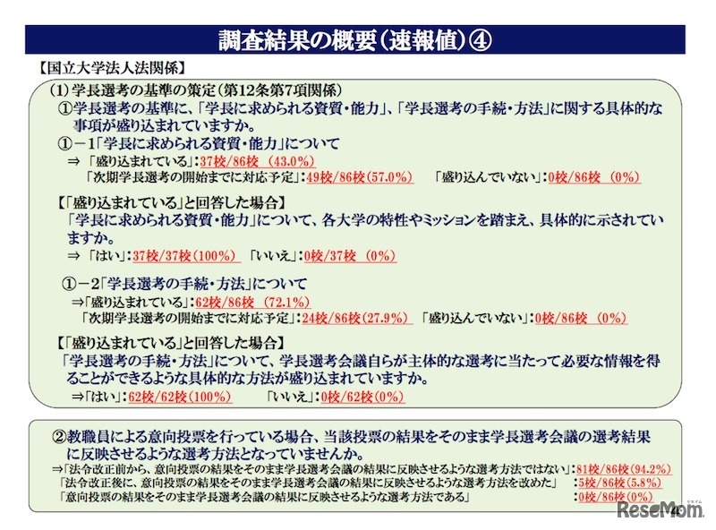国立大学法人法関係の調査結果