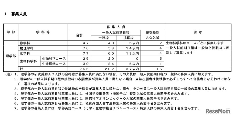 理学部募集人員