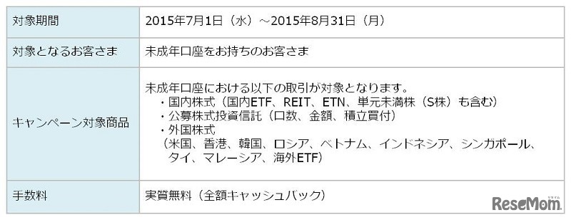 キャンペーン概要