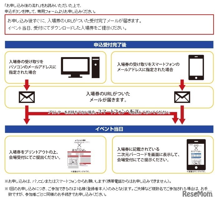 申込み後の流れ