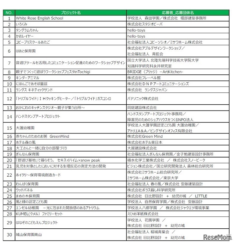 子どもの未来デザイン 感性・創造性部門受賞作品