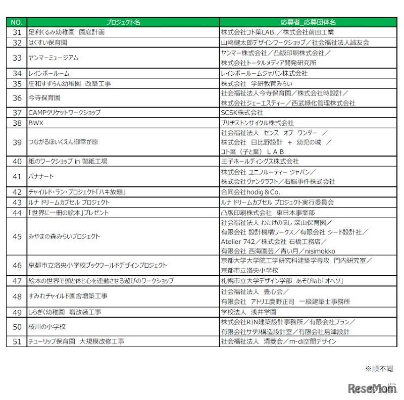 子どもの未来デザイン 感性・創造性部門受賞作品