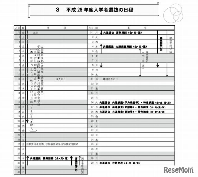 入学者選抜の日程表