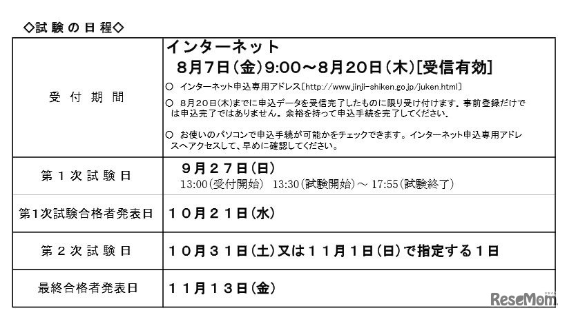 経験者採用試験（係長級（事務））の日程