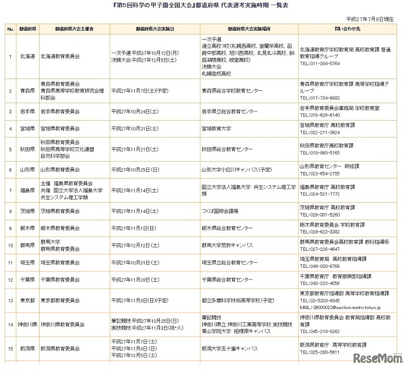 都道府県 代表選考実施時期（一部）