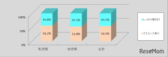 チャイルドシート取付け状況