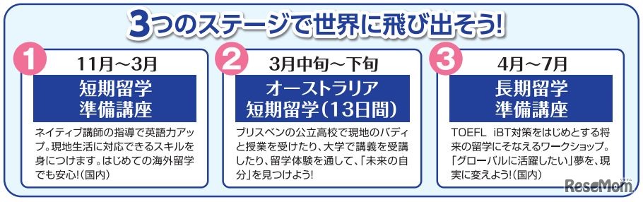 豪州留学コース募集案内