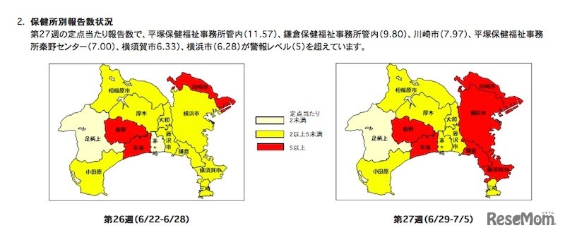 神奈川県の保健所別発生条件（手足口病）