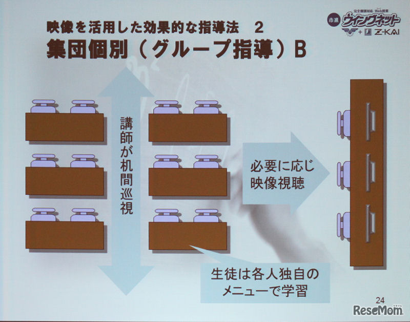 自習型のグループ指導も効果的