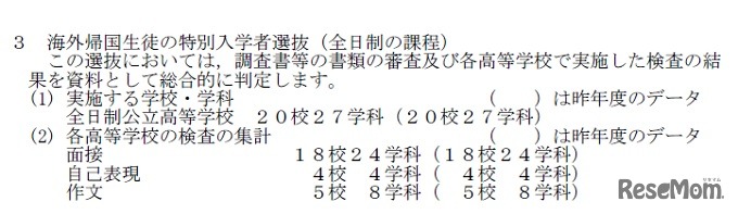 海外帰国生徒の特別入学者選抜（全日制の課程）