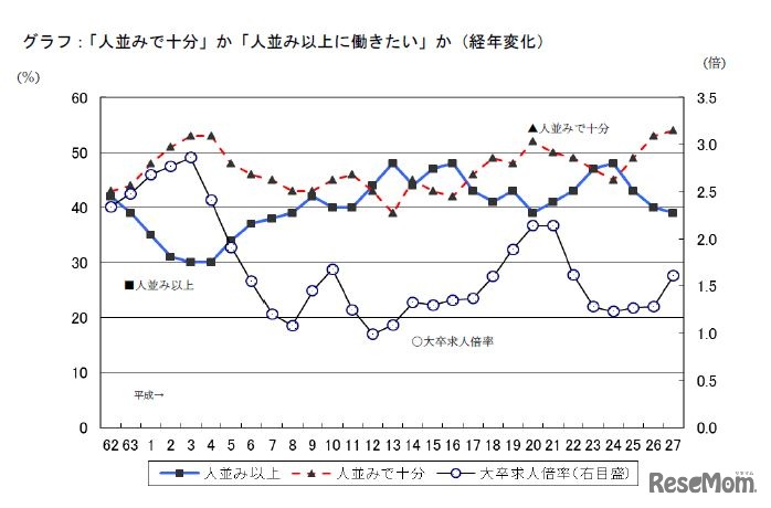 求人倍率との比較