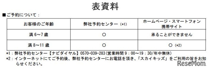 スカイキッズ申込み