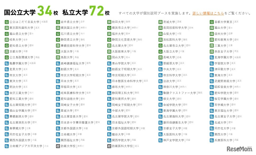 国公立大34校、私立大72校が参加