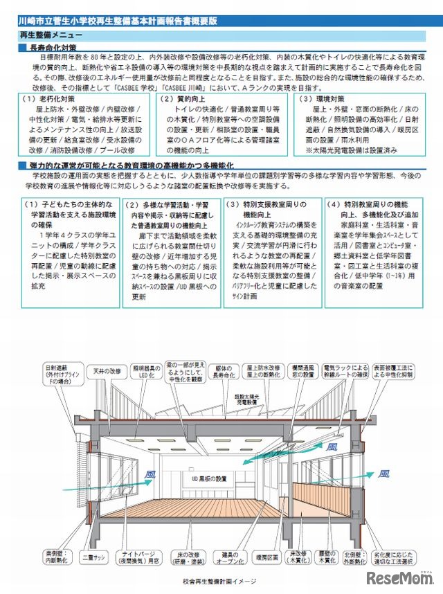 川崎市菅生小学校の基本計画書（概要版の一部）
