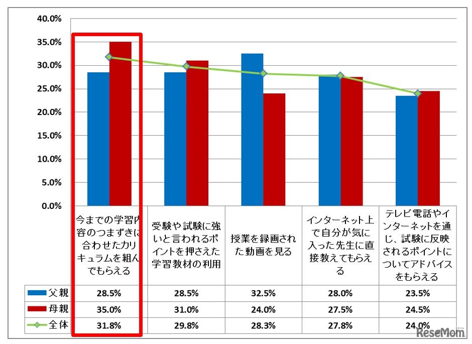 どんな勉強方法が効果的だとおもいますか