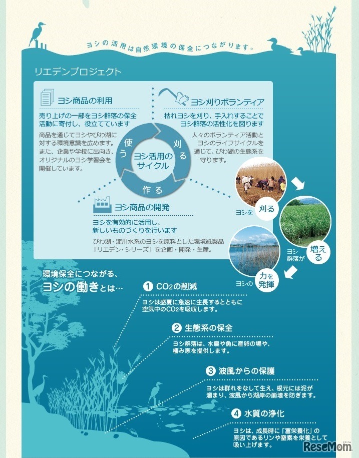 ReEDENプロジェクト