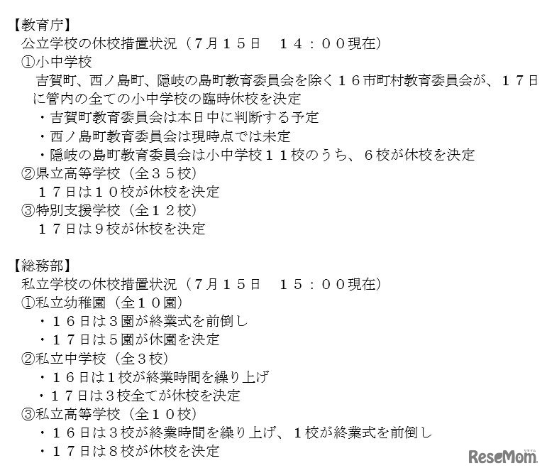 島根県の休校措置状況
