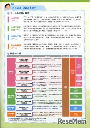 「子育て支援員研修リーフレット」コースの種類