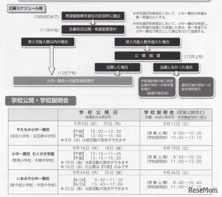 応募スケジュール、学校公開などの日程