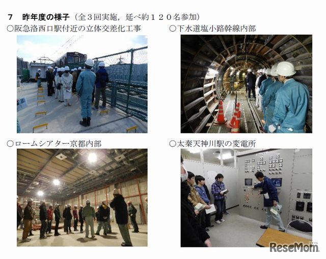 昨年度のようす