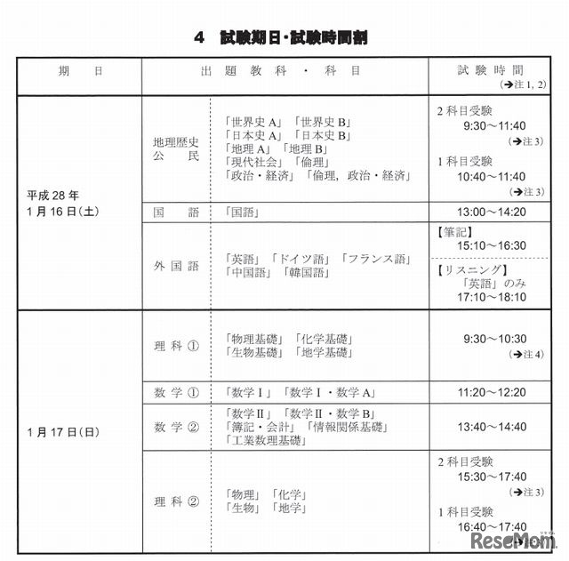 試験期日・時間割