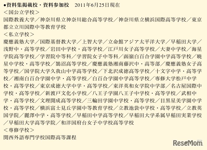 資料集掲載校・資料参加校（6月25日現在）