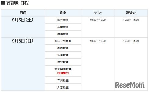 「小6公開実力テスト」首都圏日程