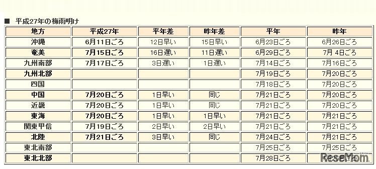 平成27年の梅雨明け