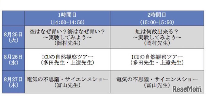 開催プログラム