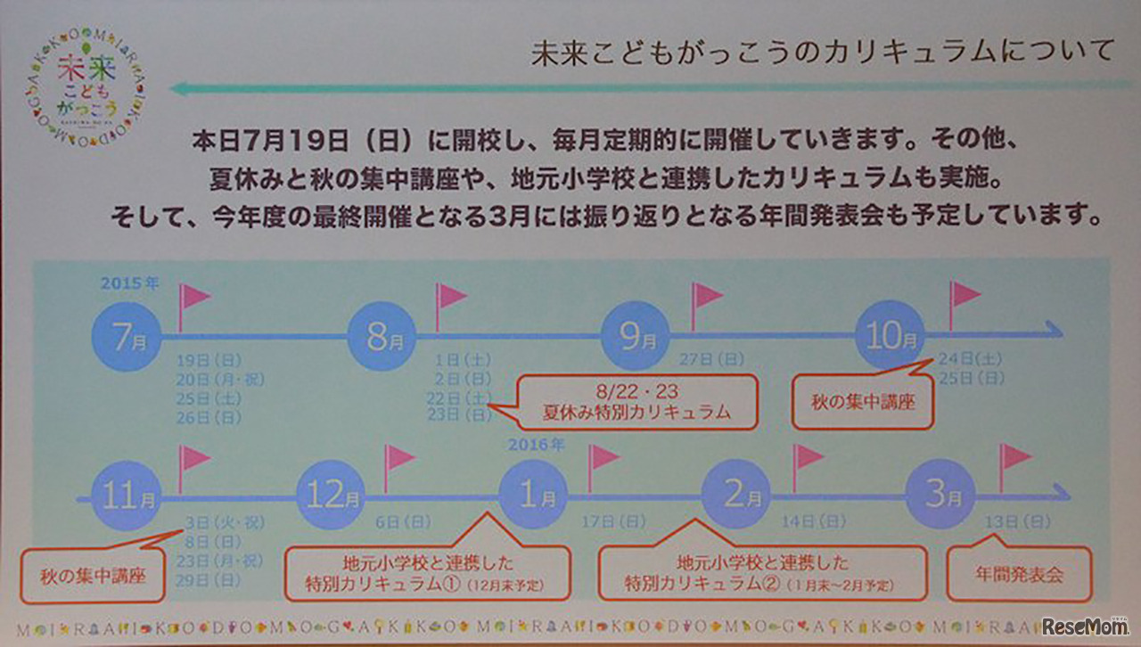 2015年度に予定されているカリキュラム