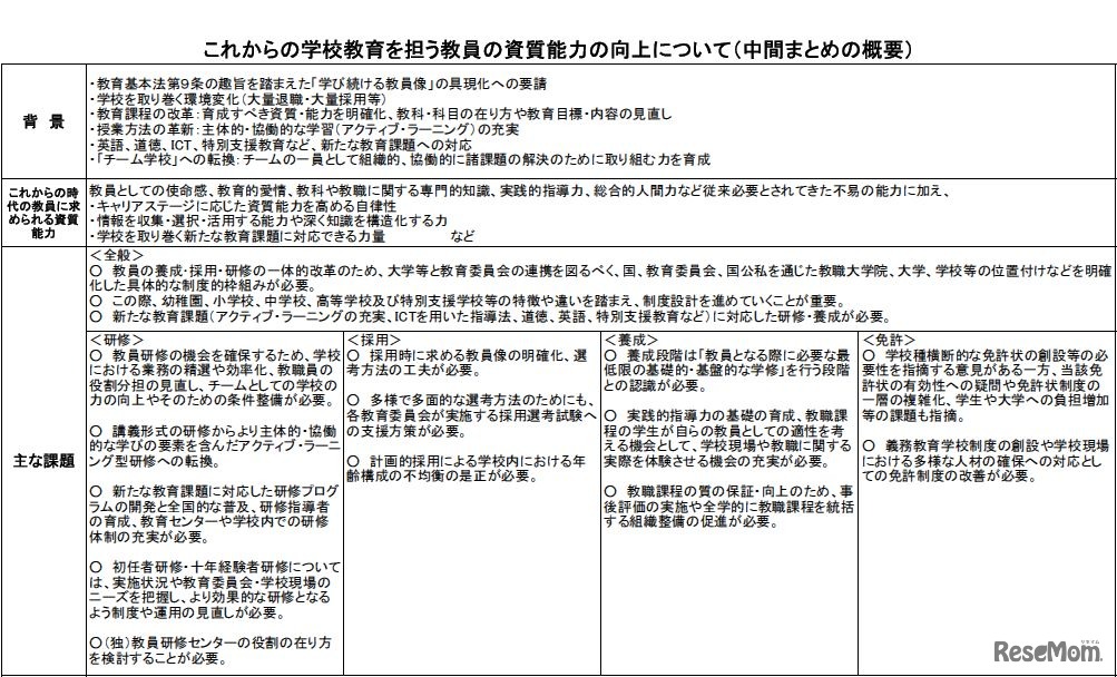 中間まとめの概要1