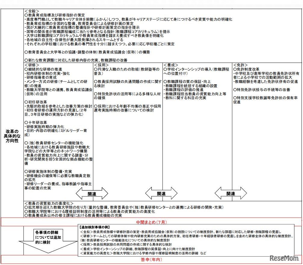 中間まとめの概要2