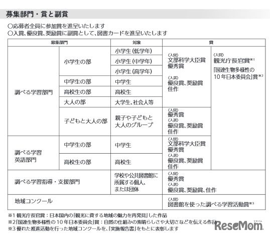 募集部門・賞と副賞
