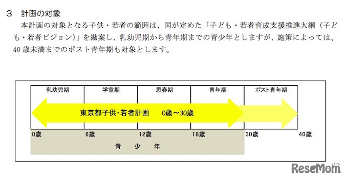 東京都子供・若者計画の対象