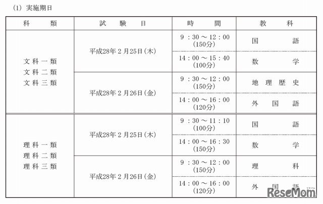 第2次学力試験の実施日と出題教科