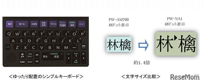 キー配列と文字サイズ比較